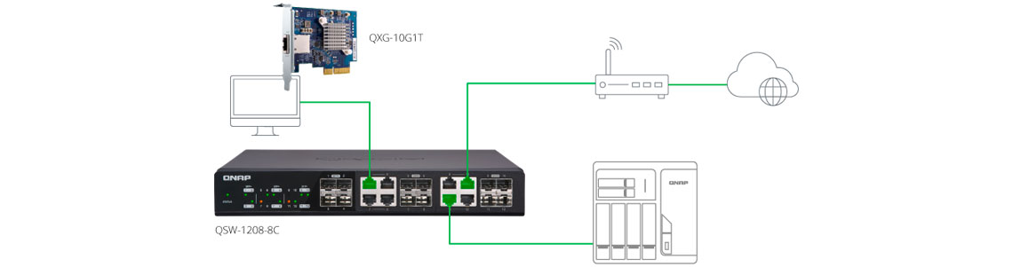 Switch 10GbE com rápida e simples acessibilidade